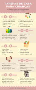 O que seu filho pode fazer para ajudar em casa? | Blog Divirta-se Organizando